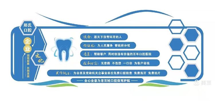 暑期健康教育调研行动:皓齿靓丽的秘密